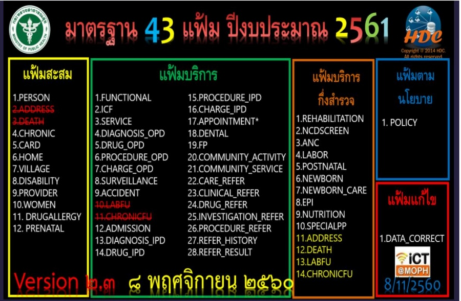 คู่มือ 43 แฟ้ม V.2.3